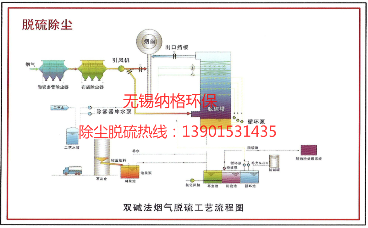 雙堿法.jpg