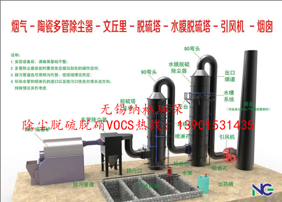陶瓷多管除塵器+雙水膜除塵器組合