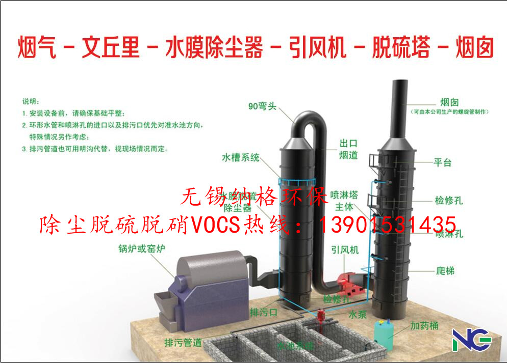 水膜脫硫除塵器+噴淋脫硫塔組合